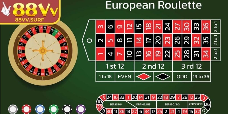 Roulette 88VV - Sân Chơi Đình Đám Tại Thị Trường Cá Cược 1 Giới thiệu về roulette 88VV